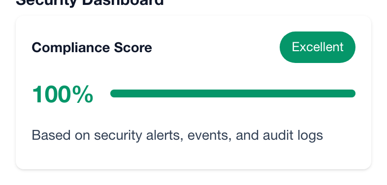 Security compliance score widget